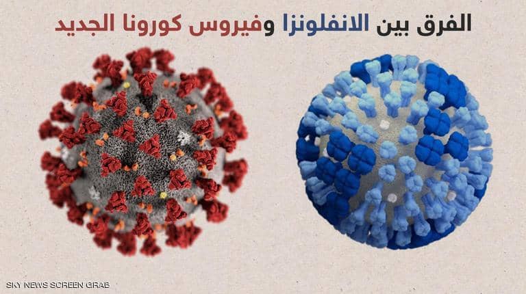 ما الفرق بين أعراض فيروس كورونا المستجد ونزلات البرد الإنفلونزا العادية؟